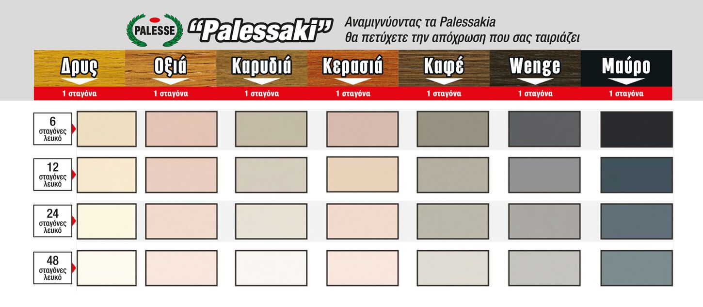 Χρωματολόγιο επιδιορθωτικό βερνίκι για έπιπλα Palessaki
