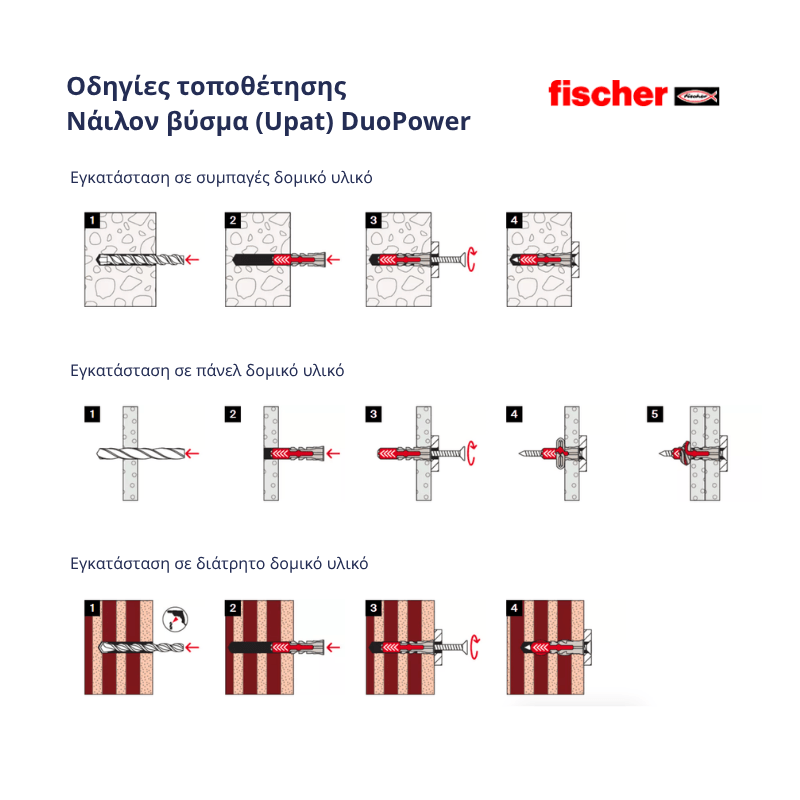 Οδηγίες τοποθέτησης βύσματα DuoPower Fischer