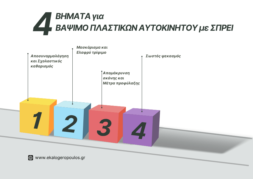 Σπρέι για πλαστικά αυτοκινήτου