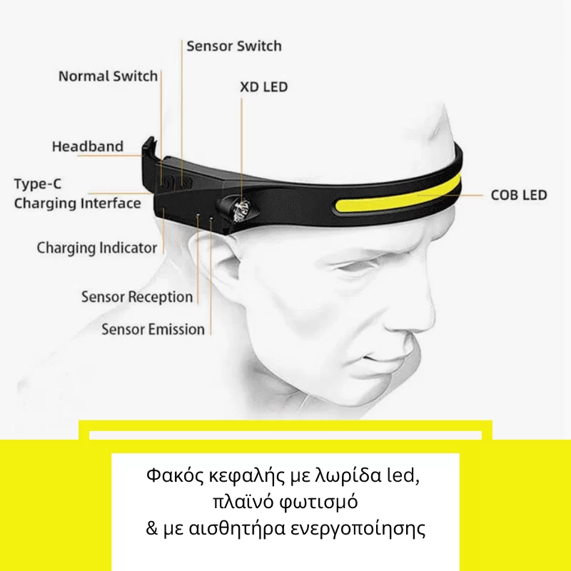 Επαναφορτιζόμενος φακός κεφαλής Led με αισθητήρα BL-G28 (image 2)