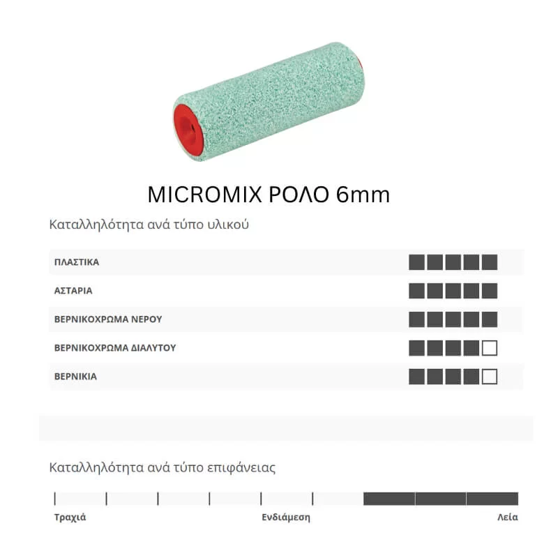 Μεγάλο ρολό με πέλος 6mm Micromix Benman για βάψιμο με χρώματα νερού