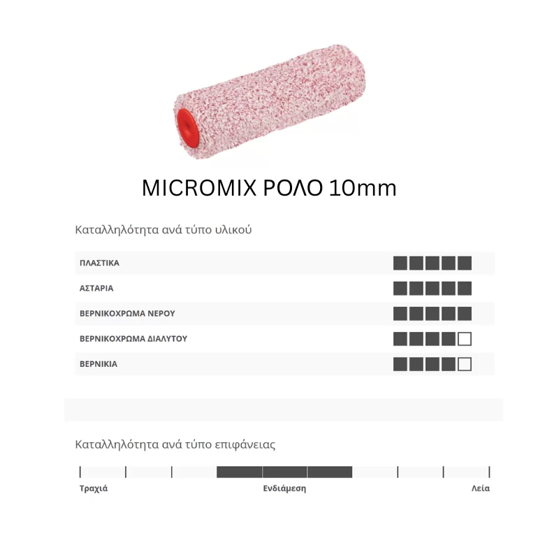 Ρολό με χοντρό πέλος 10mm Micromix για βάψιμο με όλους τους τύπους χρωμάτων