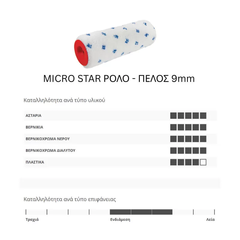 Ρολό μικροινών με πέλος 9mm Micro Star για σπατουλαριστά - Χρωματοπωλεία Χαλάνδρι