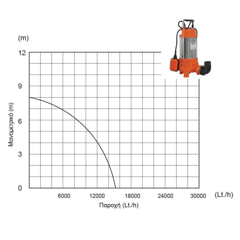 Υποβρύχια αντλία λυμάτων Inox με κοπτήρα 1100W Kraft  (image 3)