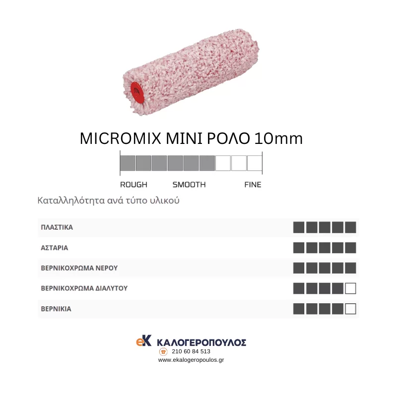 Ρολό Μίνι με πέλος 10mm Micromix Benman (image 2)