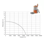 Βυθιζόμενη αντλία νερού 400W με μανομετρικό 6.3m (thumb 2)