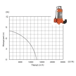 Υποβρύχια αντλία λυμάτων Inox με κοπτήρα 1100W Kraft  (thumb 3)